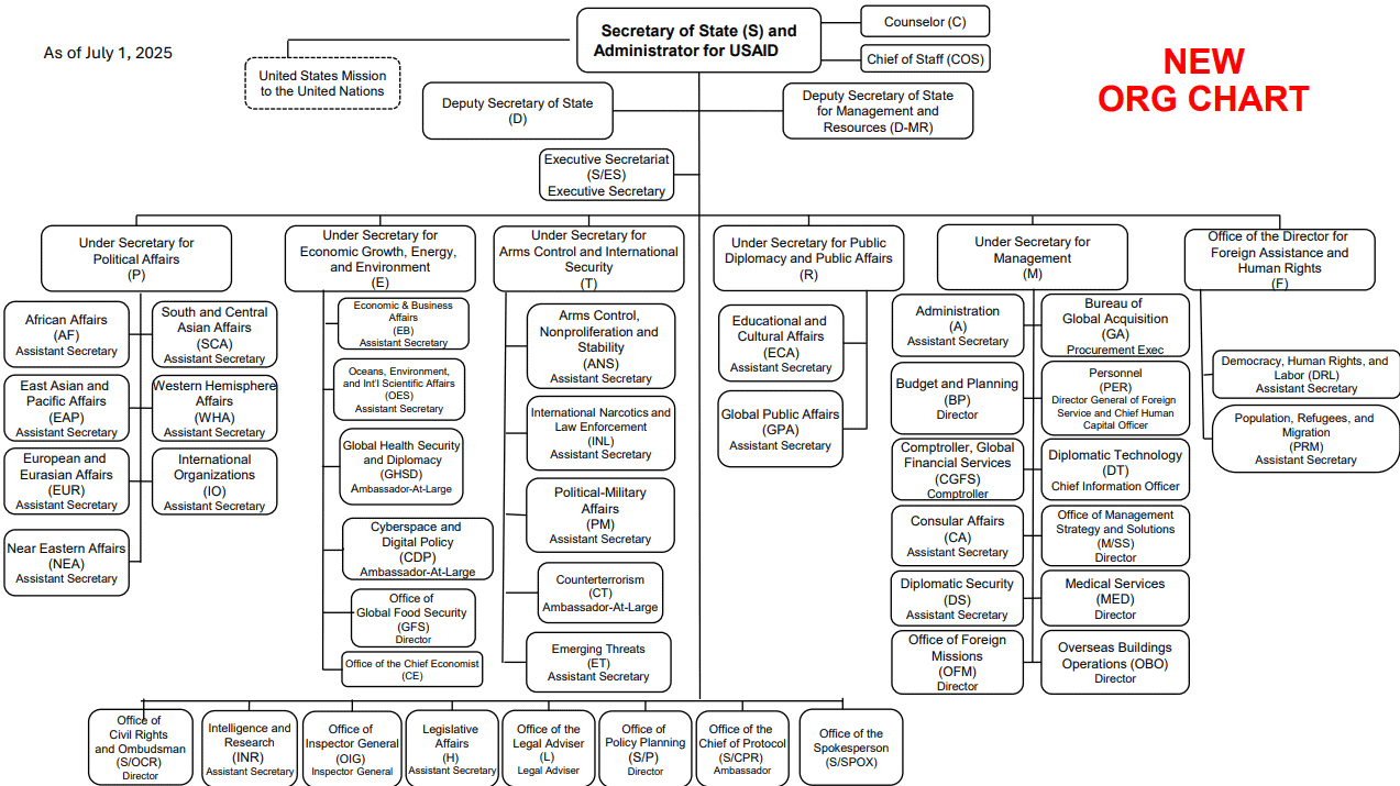 State Department Examples Secretary of State Marco Rubio Unveils Plan to Reorganize State ...